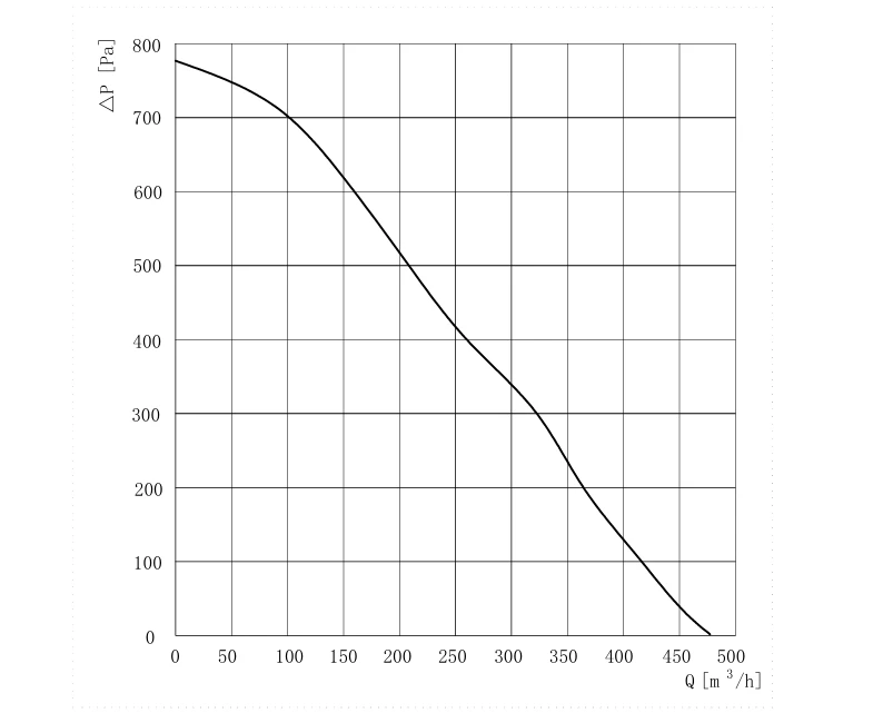 SL-F160C-EC-00 air performance